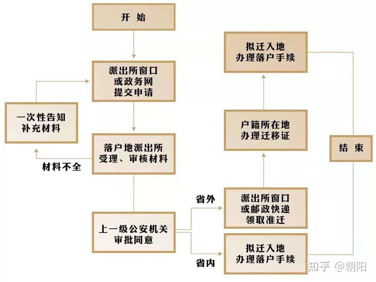 杭州公积金代缴：企业福利与员工关怀的新选择