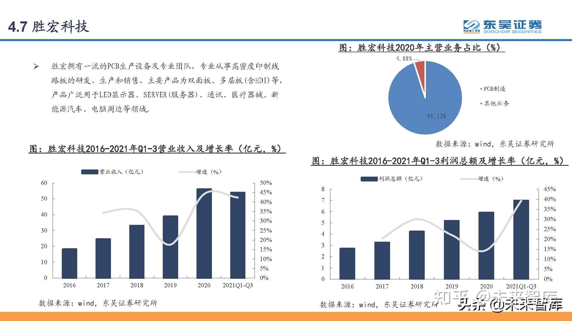 印刷电路板PCB行业研究：PCB，电子工业的重要基石-印刷电路板概念
