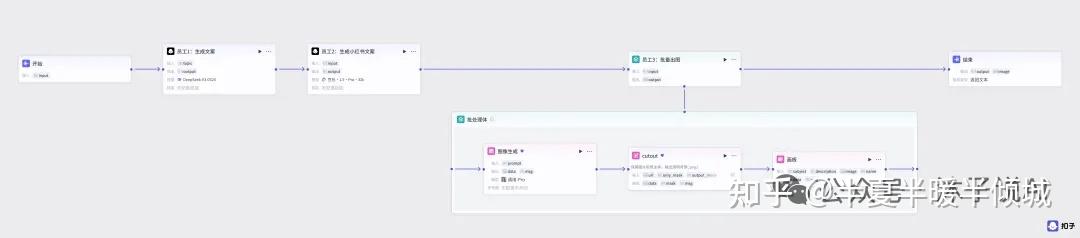 扣子(Coze)实战教程-H01-爆款小红书养生健康图文工作流,保姆级教程 - 知乎