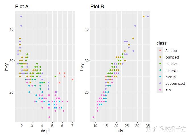 如何使用 patchwork 包 - 知乎