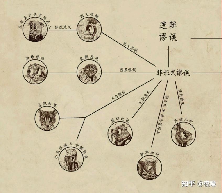 (1)逻辑谬误-非形式谬误-无关转移-诉诸结果 - 知乎