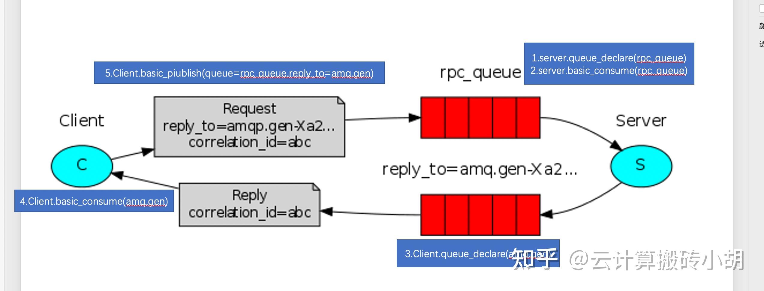 Rabbitmq-rpc通信-python - 知乎