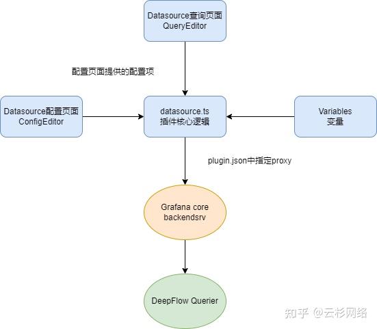 DeepFlow Grafana 插件开发实践 - 知乎