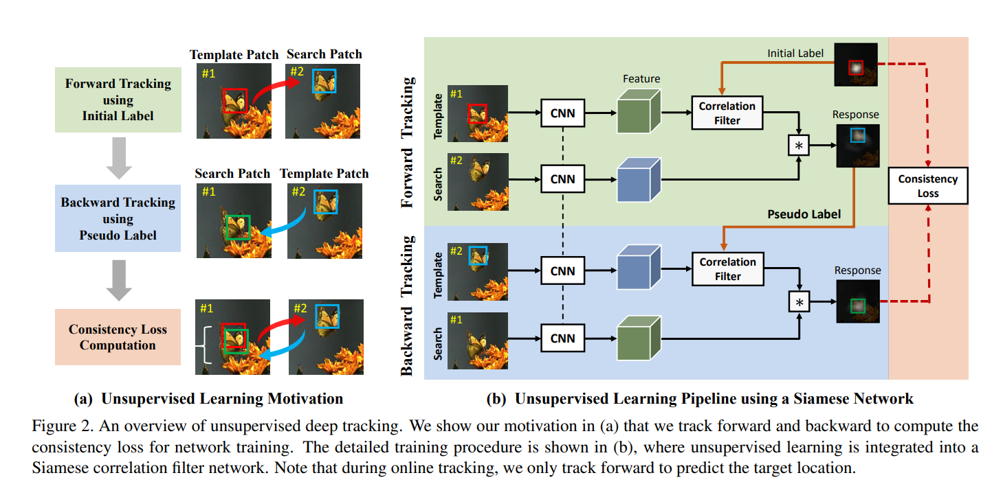 单目标跟踪论文阅读笔记(二)
