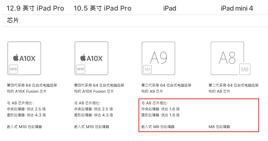 现在买iPadmini4还值得吗?