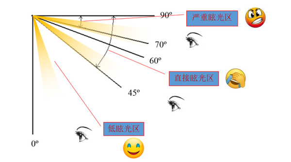 光的健康·蓝景讲座之三| 浅谈UGR - 知乎