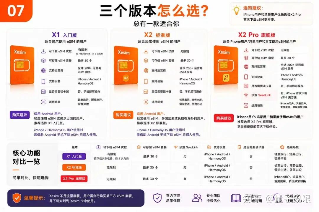 教你如何拥有人生中的第一张海外电话卡