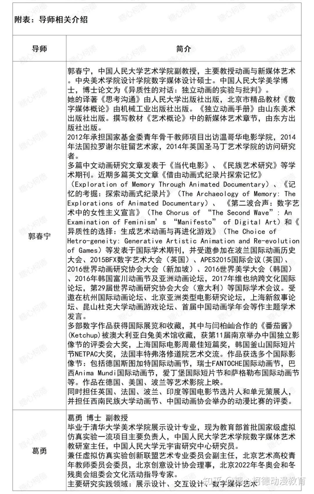 2024级中国人民大学数字媒体艺术设计考研院校信息及真题(专硕)丨动画