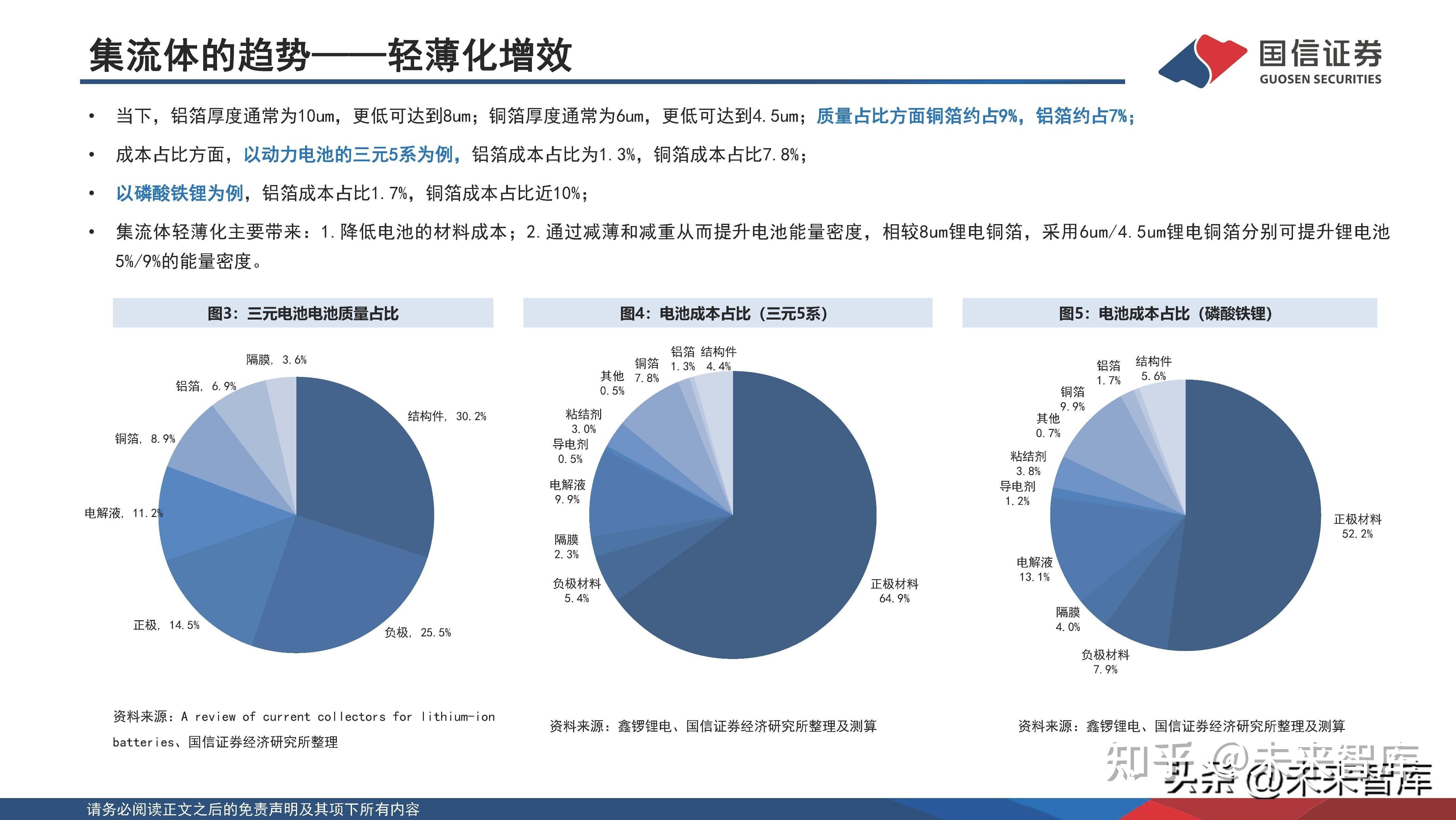 锂电池复合集流体专题研究降本增效大趋势产业化迎来曙光 知乎