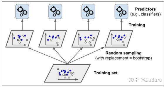 从零开始的机器学习实用指南 七 集成学习和随机森林