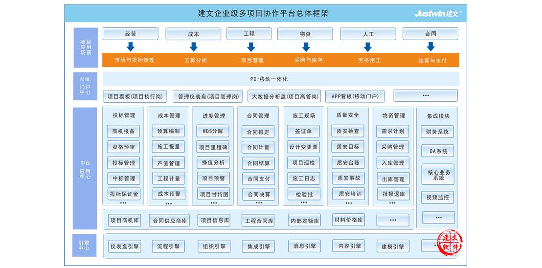 建文园林工程施工管理信息化解决方案