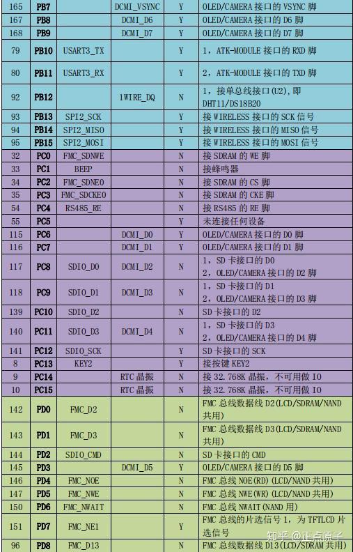 正点原子stm32f4f7水星开发板资料连载第一章实验平台简介