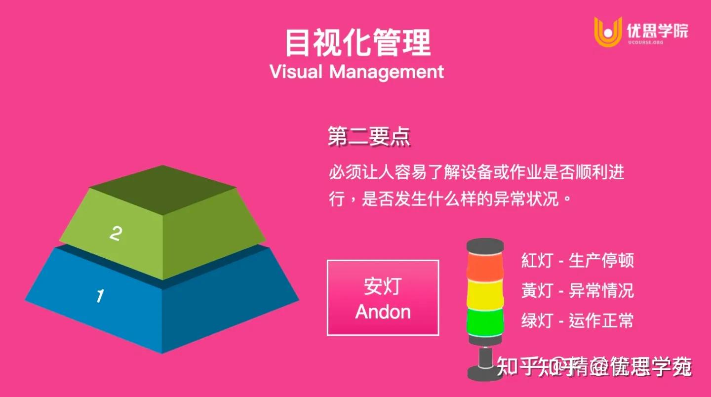 优思学院|盘点,精益生产25个工具!【必需收藏】 - 知乎