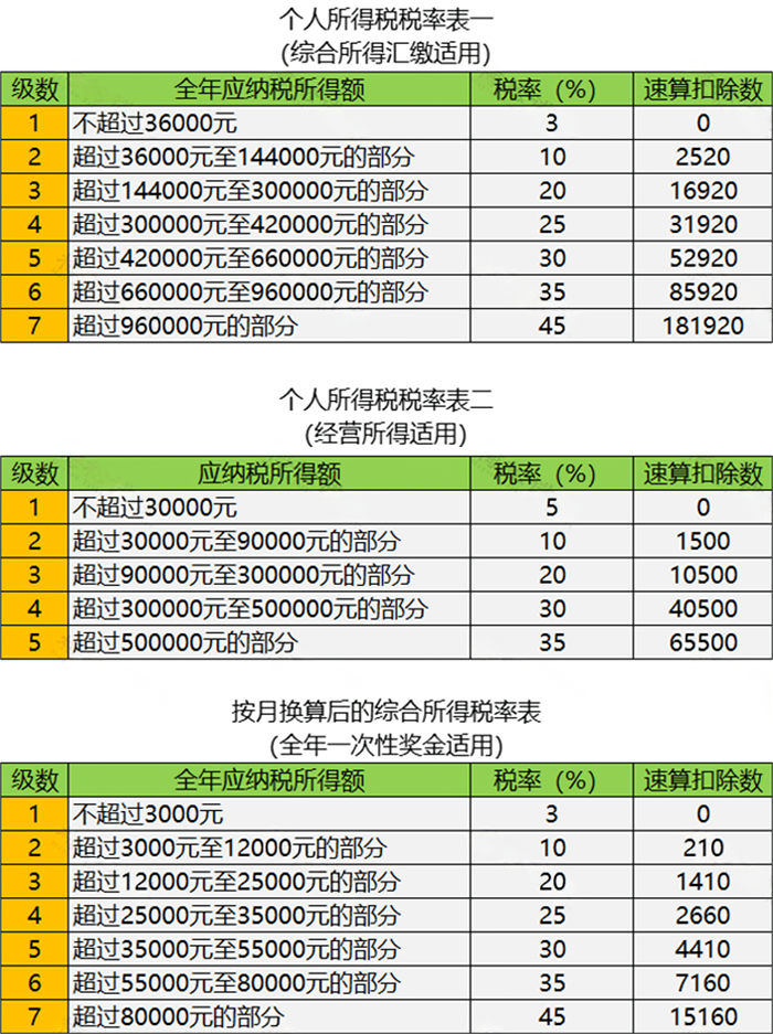 個人所得稅免徵今天起這35種情況通通不用再交個人所得稅了