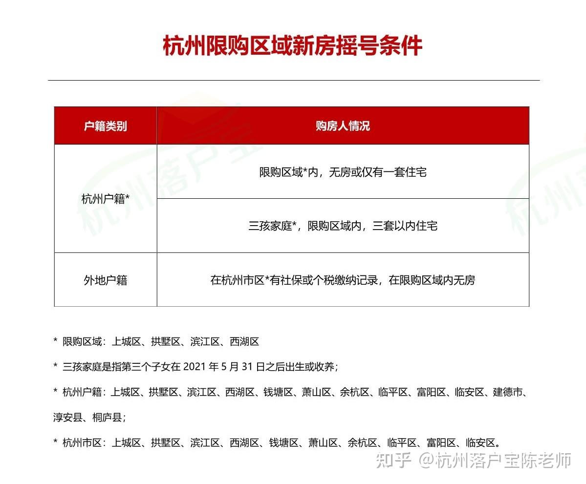 杭州购房买房政策(5月最新版) - 知乎