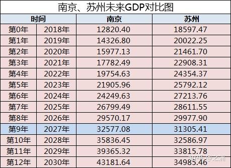 中国gdp对数_对数函数图像