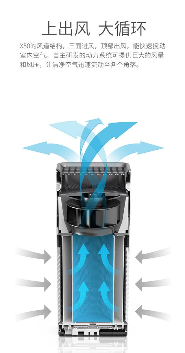352x50空气净化器小体积大风量低噪音