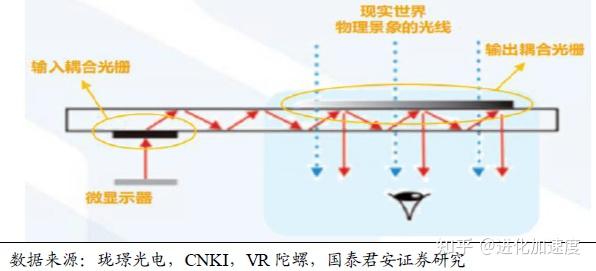 AR HUD 技术突破难点解析,国内厂商有望实现弯道超车 - 知乎