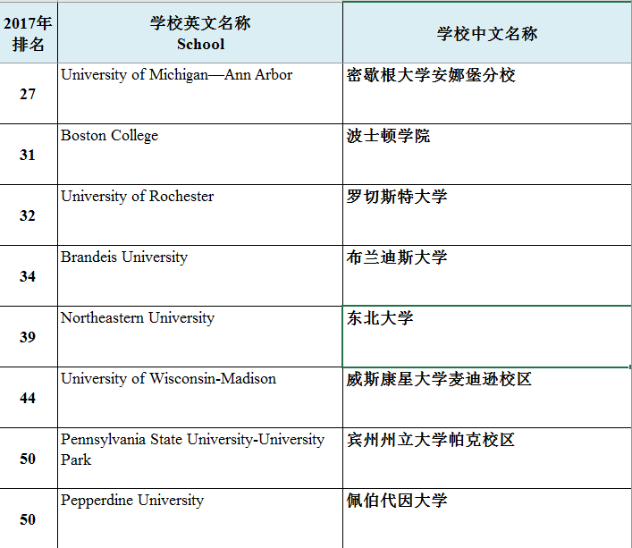 后决定出国留学的学生,有任何需要更进一步联系的,可以添加我的微信号
