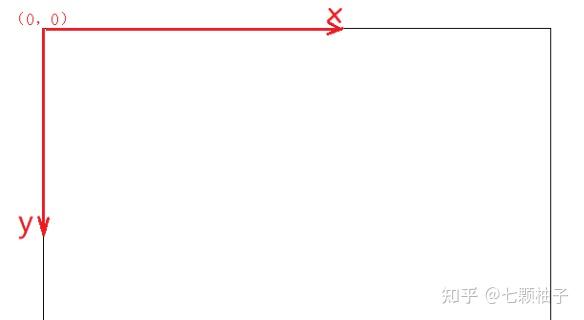 Window10中Dev-C++ 使用EasyX绘图库编程入门 - 知乎