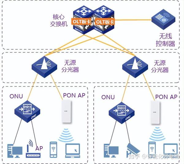 当前有哪些主流的全光技术方案？值得收藏学习！ - 知乎