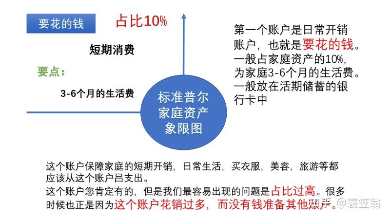 谈谈个人对资产配置理论标准普尔家庭资产象限图的理解