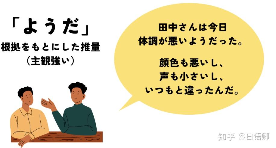 日语初级语法辨析：「ようだ」和「そうだ」「らしい」「みたい」如何区分？ - 知乎