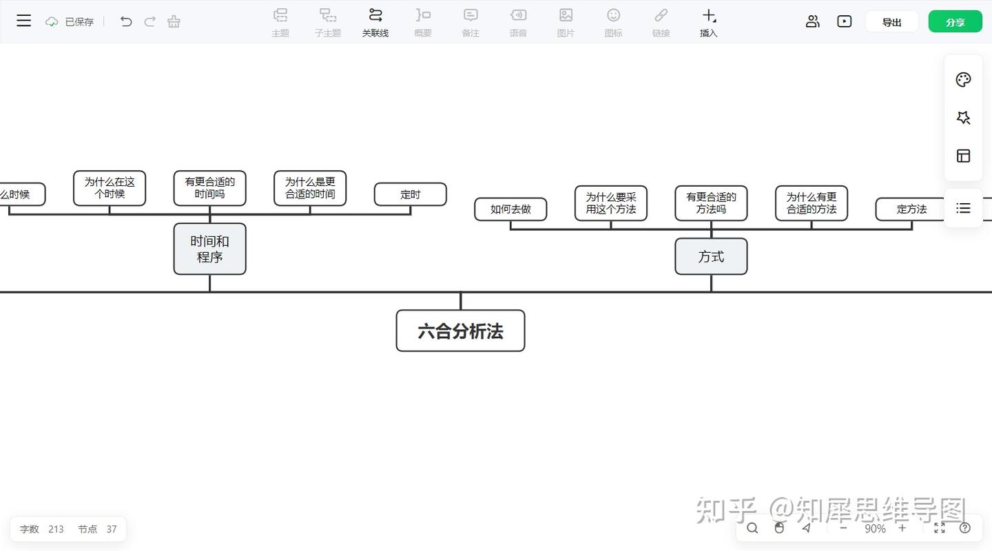 树状图怎么画？三种树形图的制作方法分享 - 知乎