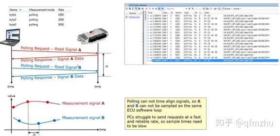 如何使用CANape实现XCP/CCP“Measurement测量”和“Calibration标定” - 知乎