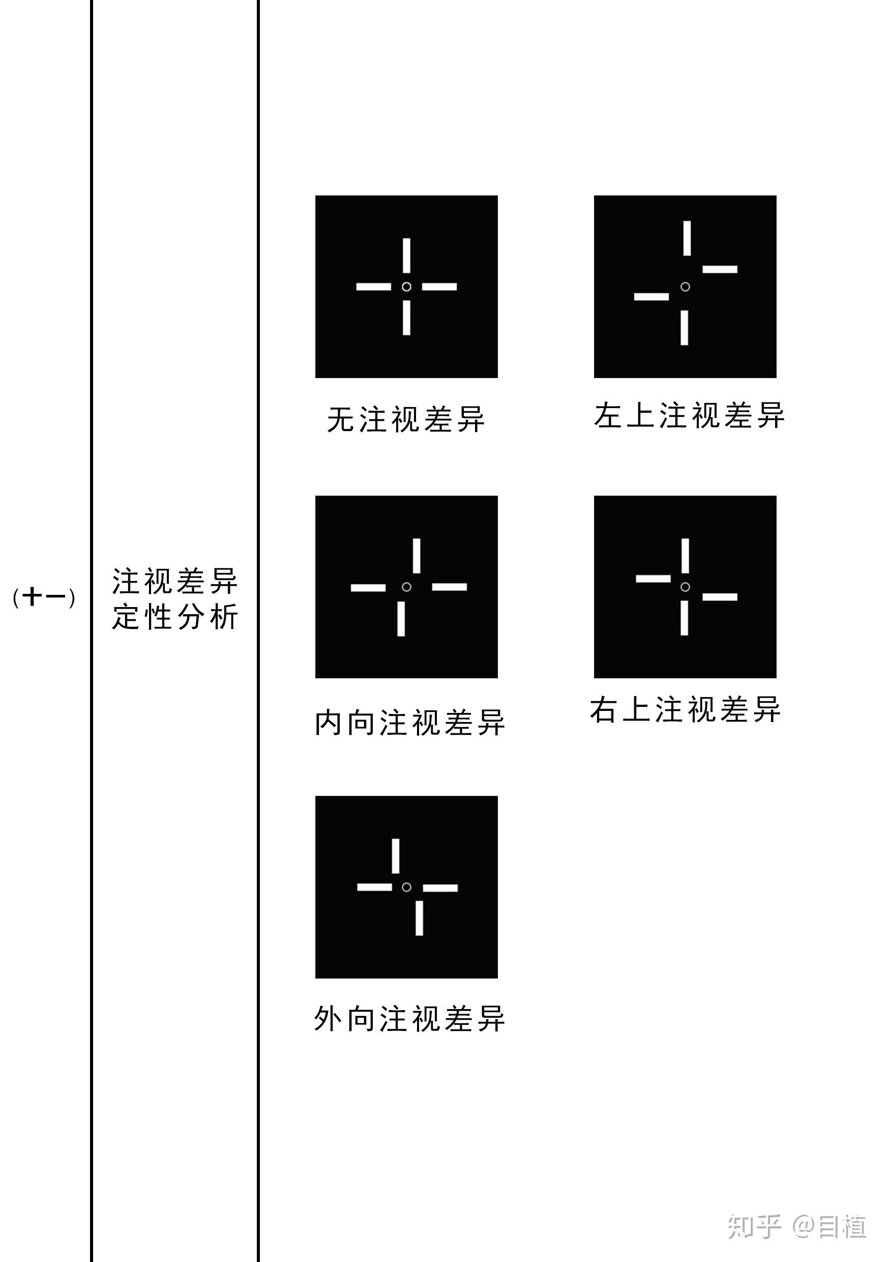 视功能检查-验光专业阅读篇