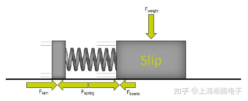 【压装Press fit课堂】Stick-slip Effect - 知乎