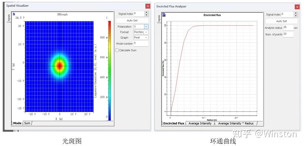 OptiSystem应用：环形通量仿真 - 知乎