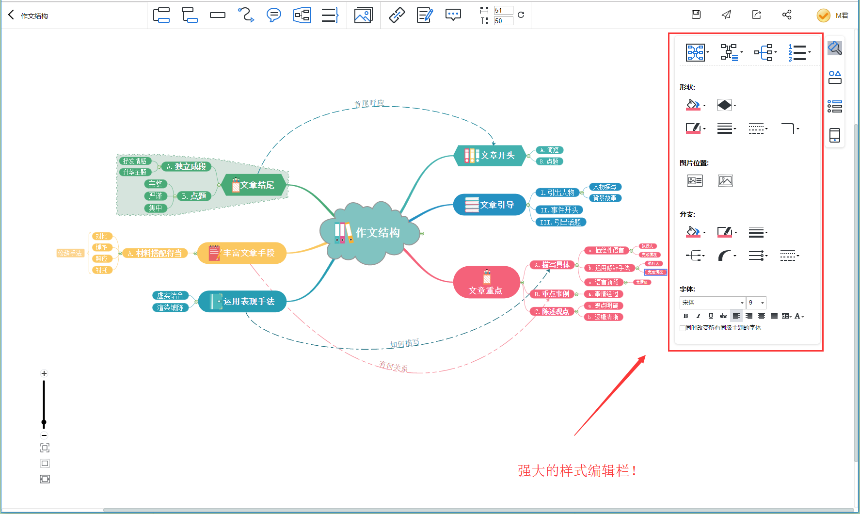 在线的思维导图工具有哪些推荐? - 知乎