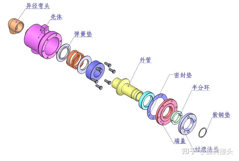 旋转接头结构原理图片