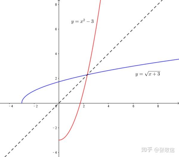 y等于根号x的图像图片