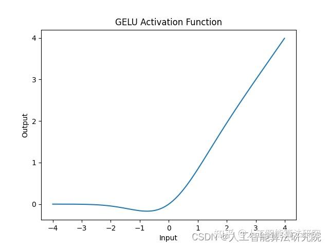 学习经验分享之十四:超全代码-python画Sigmoid,ReLU,Tanh等十多种激活函数曲线及其梯度曲线(持续更新) - 知乎