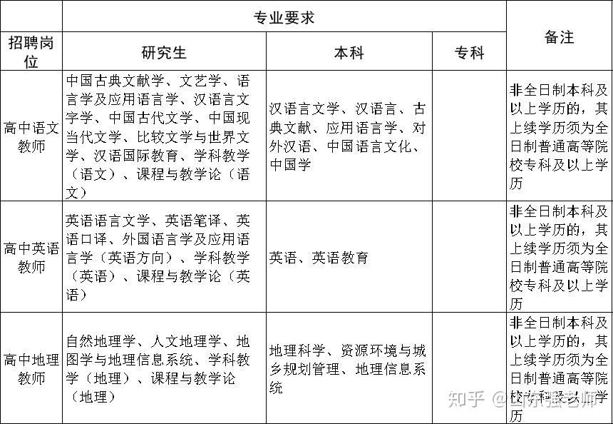 博山招聘_12月31日,博山信息港最新招聘 房产 ..