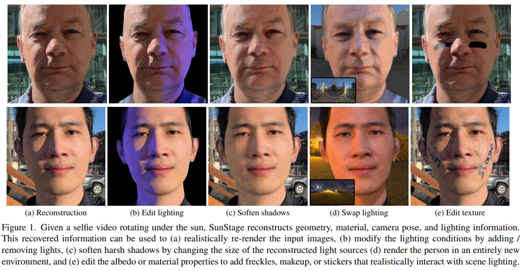 【CVPR 2023的AIGC应用汇总(7)】face人脸相关，diffusion扩散/GAN生成对抗网络方法 知乎