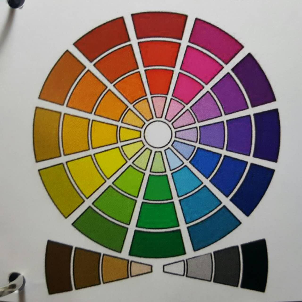 人像五官色彩分析,每个人都风格定位离不开找到适合自己的色彩区域及