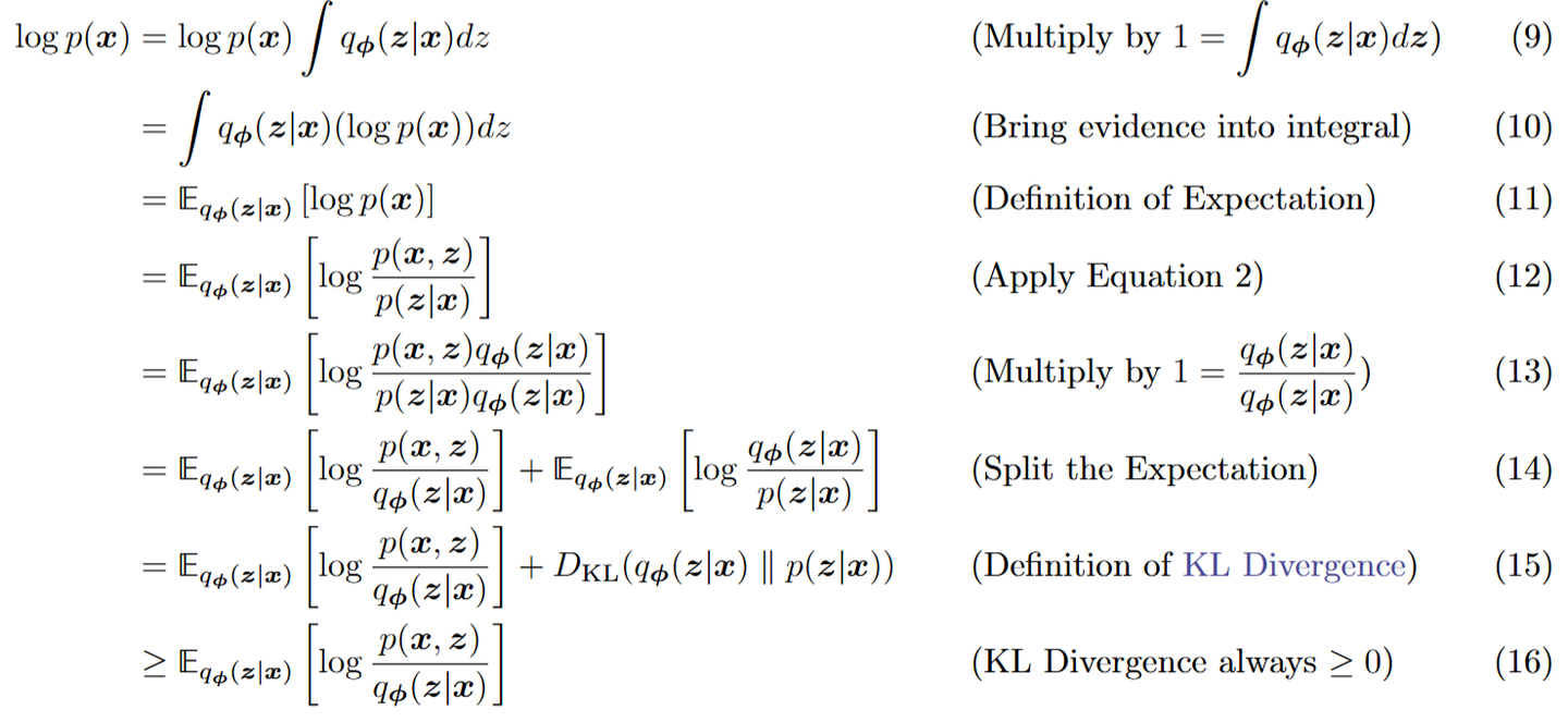 Understanding Diffusion Models: A Unified Perspective - 知乎