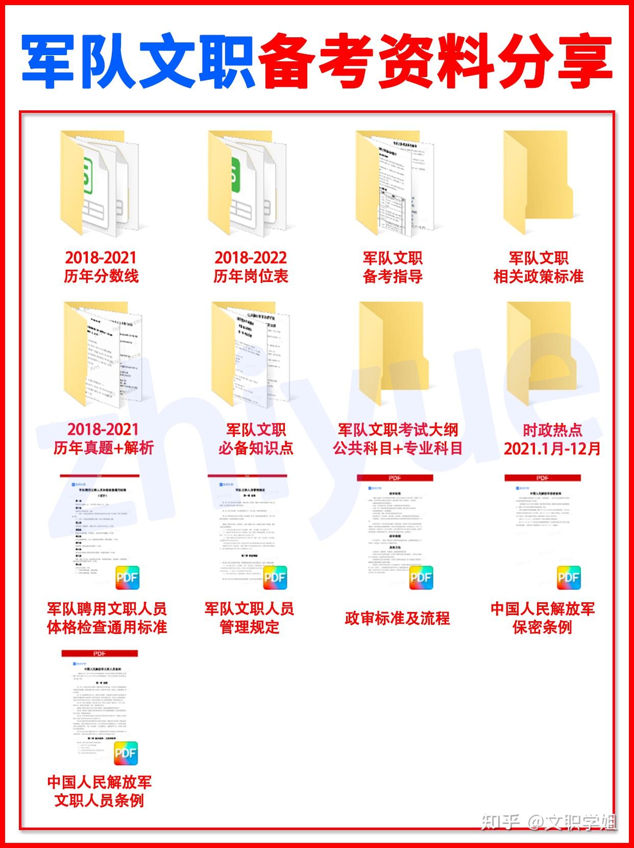 选岗攻略丨军队文职选岗!看完这篇小白也能选到自己合适的岗位！ - 知乎