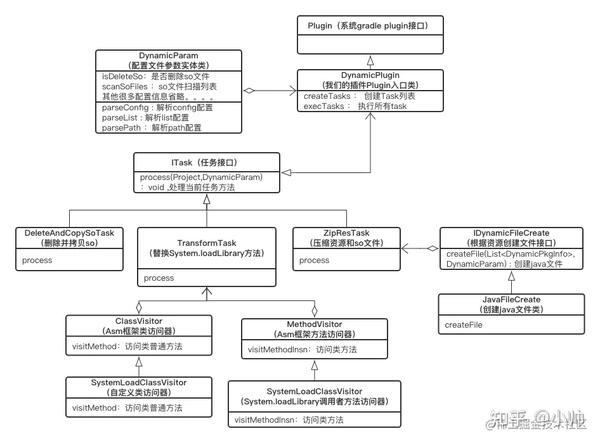货拉拉 Android 动态资源管理系统原理与实践 知乎