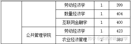 南京大学今年考研分数线_考南京大学研究生录取分数线_南京大学考研录取分数线2024