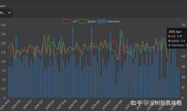 官方足球比賽應(yīng)用：與最值得信賴的來源保持實時連接