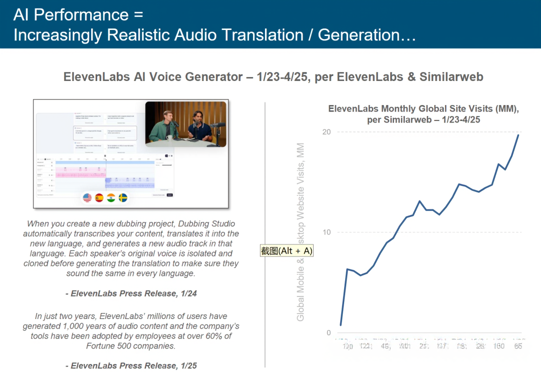 Trends – Artificial Intelligence
