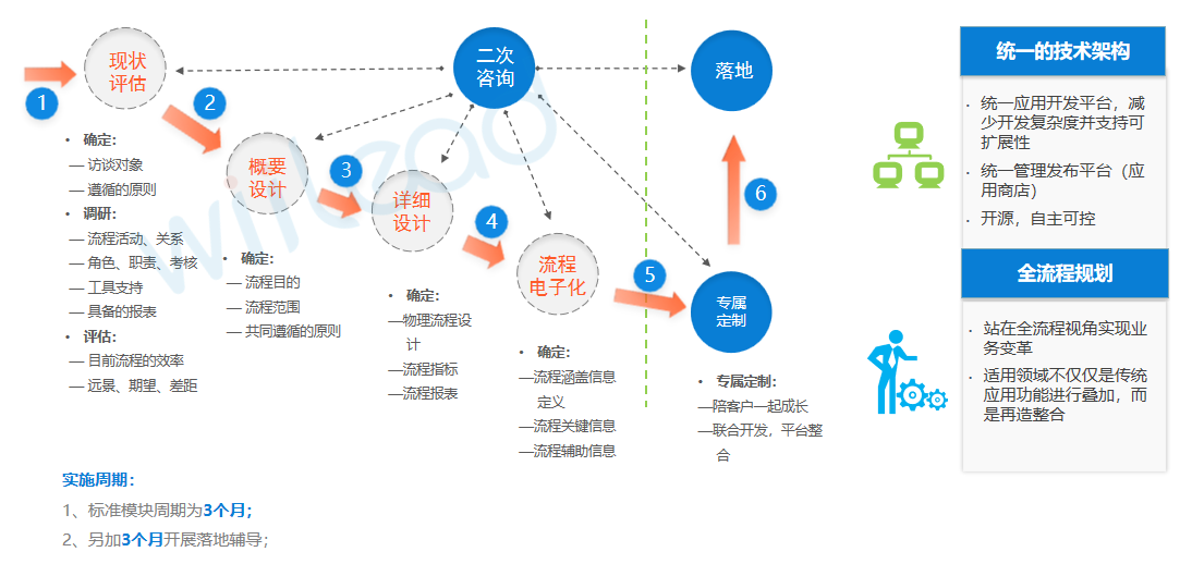 东方大唐it外包服务系统管理解决方案