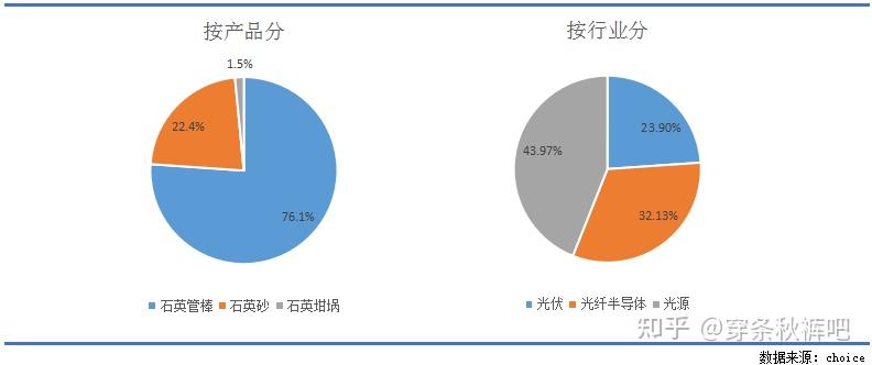 石英股份半導體石英開始上量