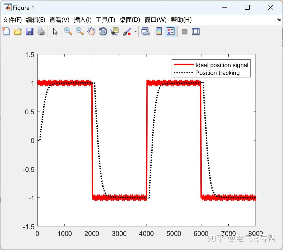  pid adrc td eso matlab 