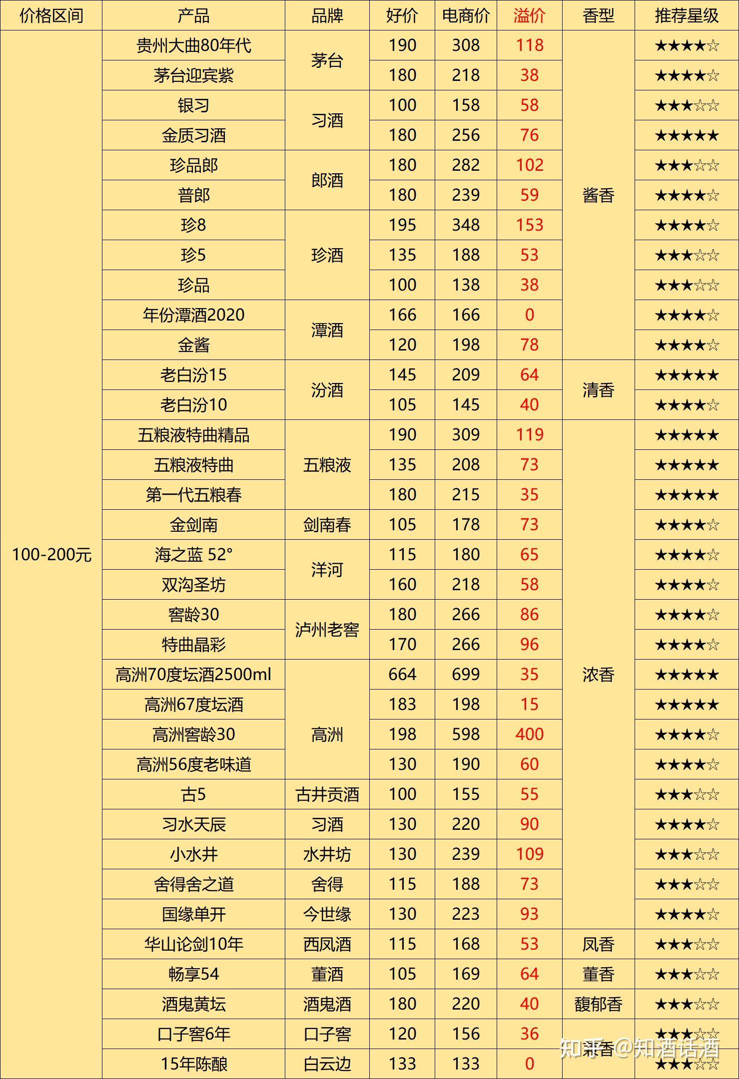 白酒品牌排名(国内白酒品牌排名)