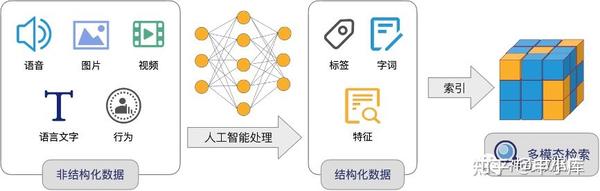 科普向量数据库 - 知乎